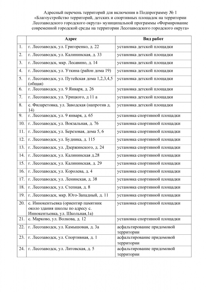 Адресный перечень дворовых территорий для включения.jpg Адресный перечень дворовых территорий для включения.jpg